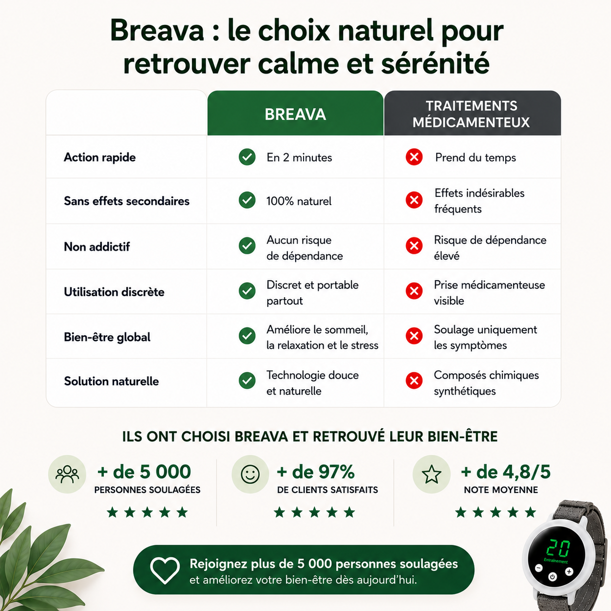 BREAVA RESET